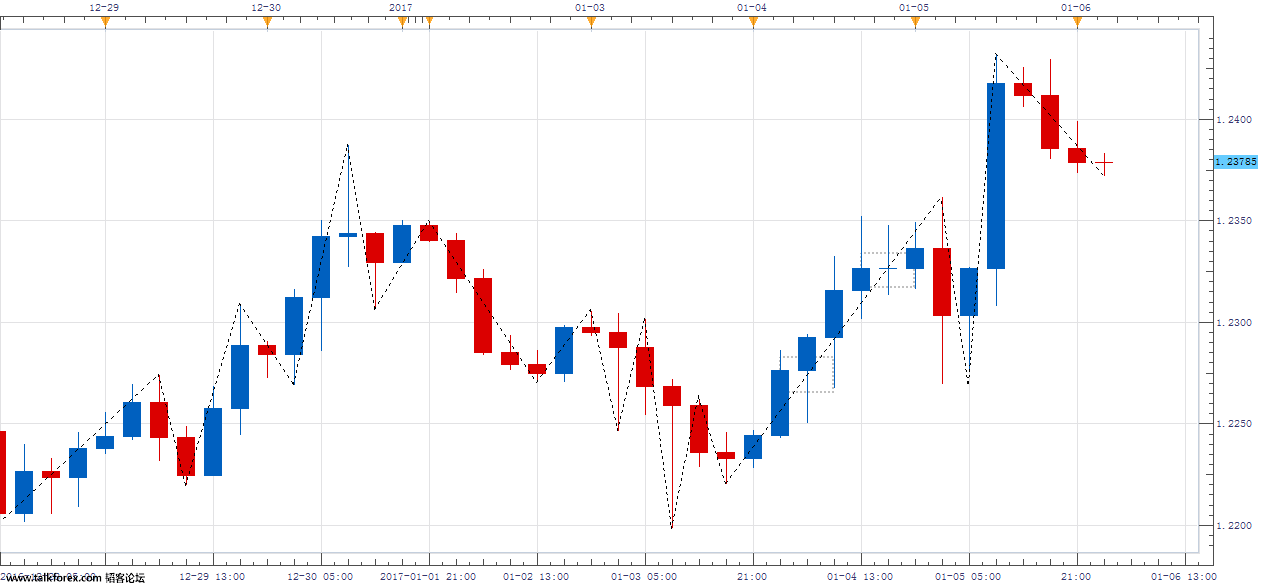 GBPUSD H4 (01-06-2017 1600).png