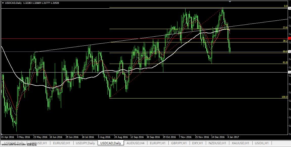 usdCAD.jpg