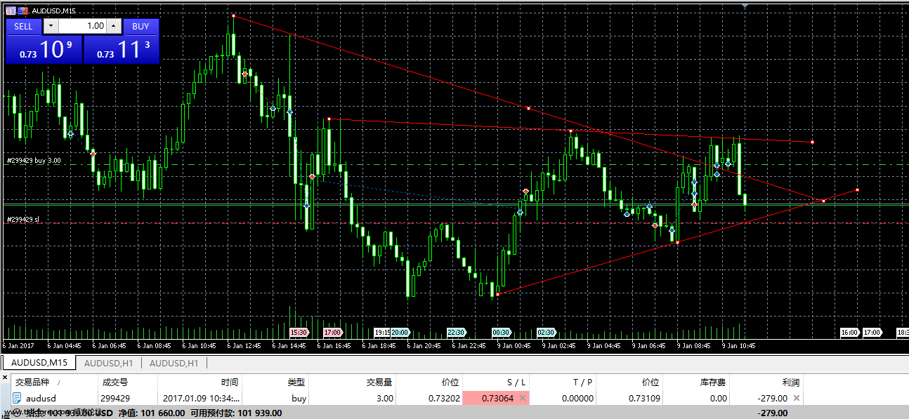 20170109外汇模拟交易5.png