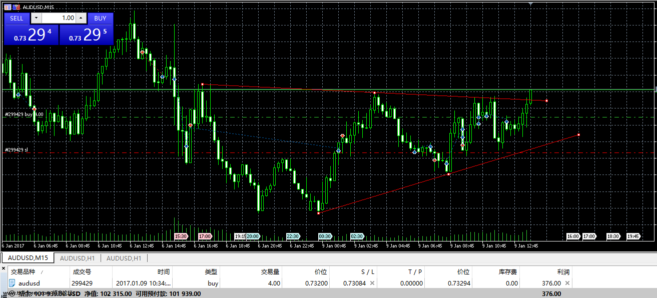 20170109外汇模拟交易6.png