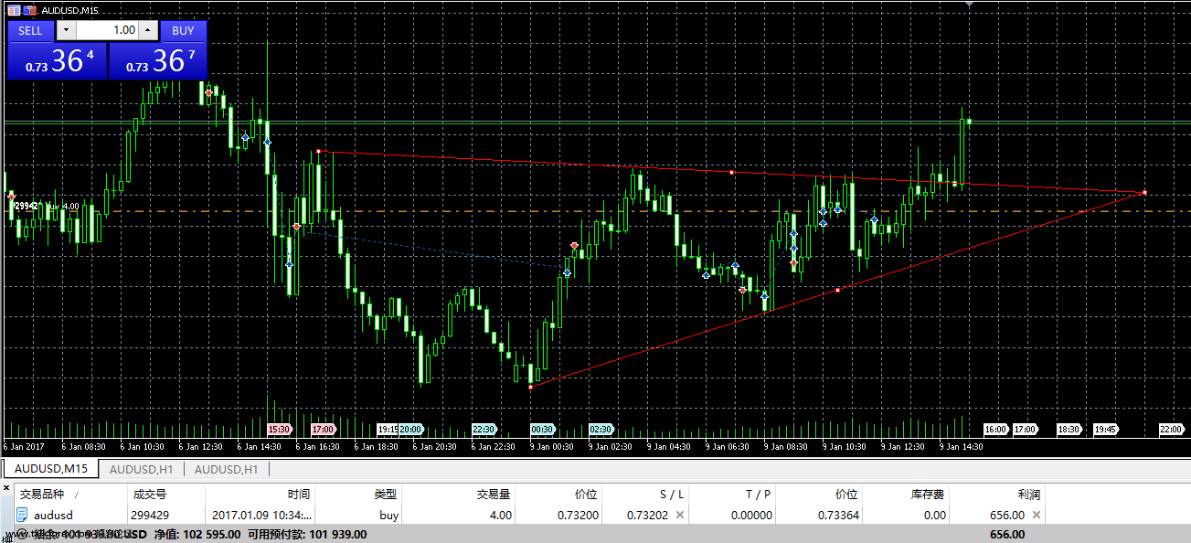 20170109外汇模拟交易7.png