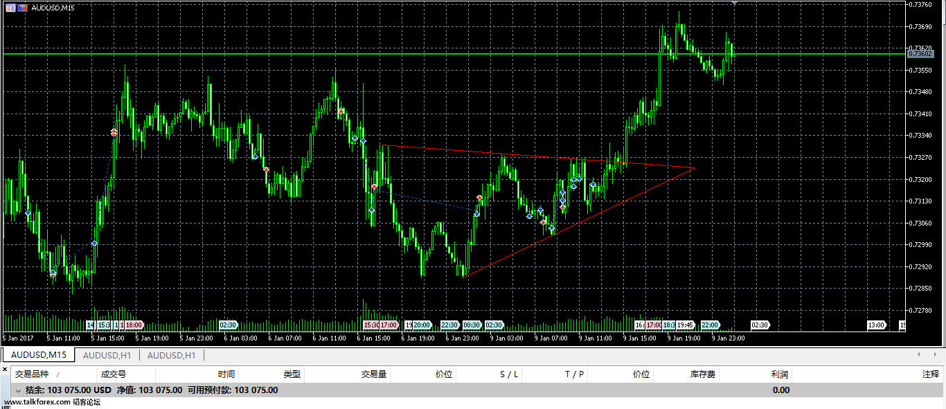 20170110外汇模拟交易1.png