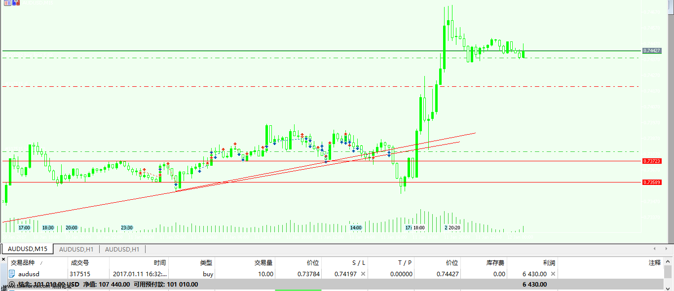 20170112外汇模拟交易1.png