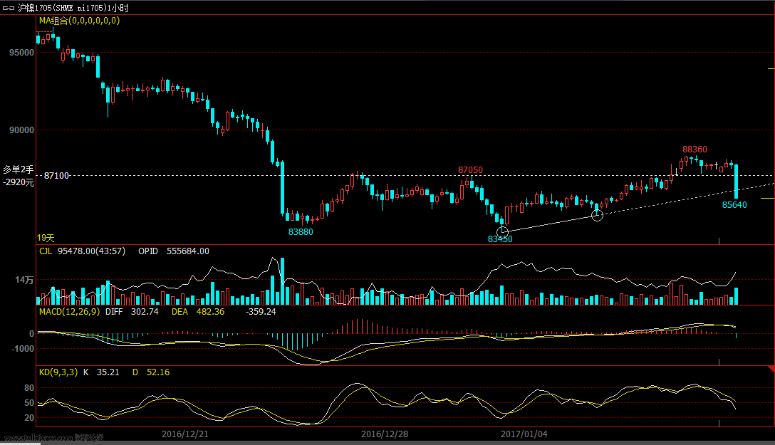 20170112沪镍形态.png