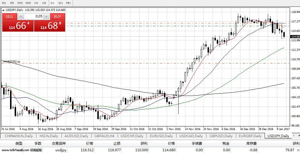 USDJPY.jpg