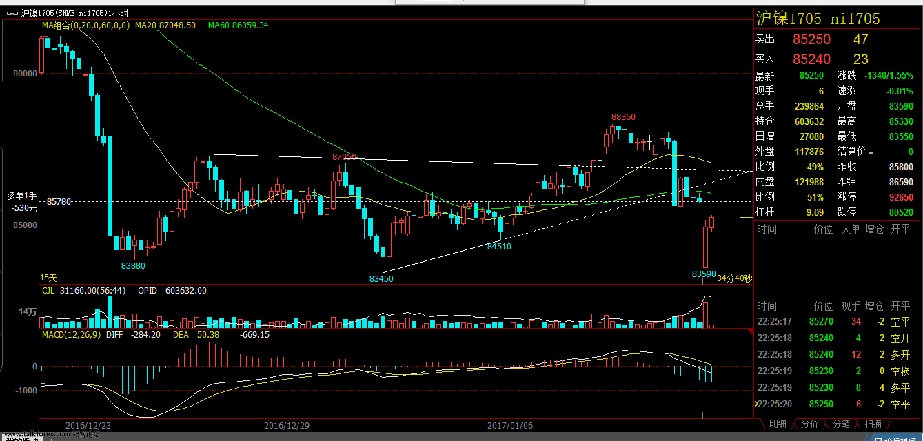 20170112沪镍夜盘形态.png