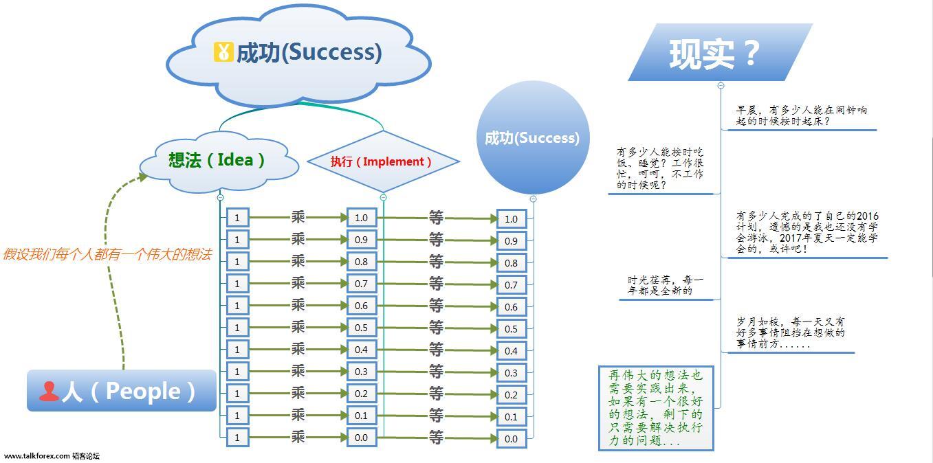 成功解决执行力的问题1.jpg