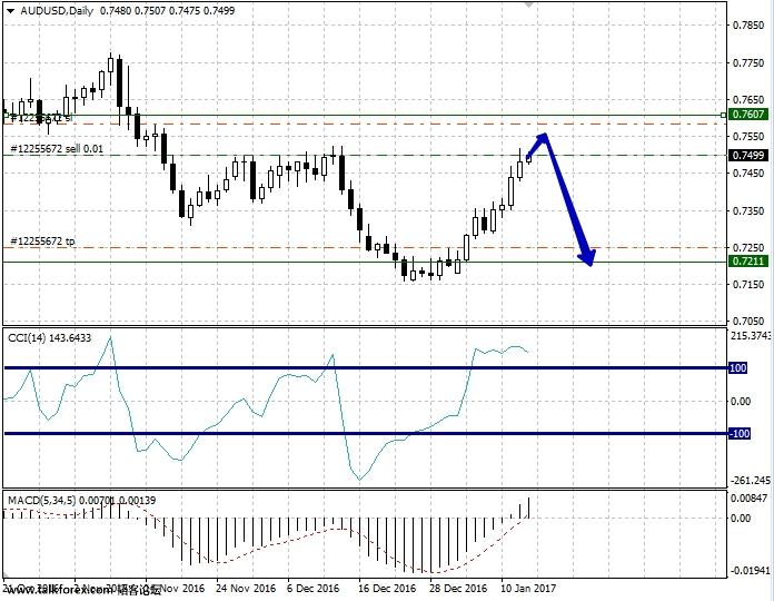 audusd.jpg