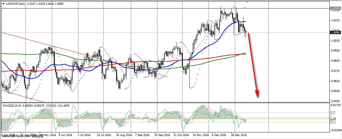 usdchf.jpg