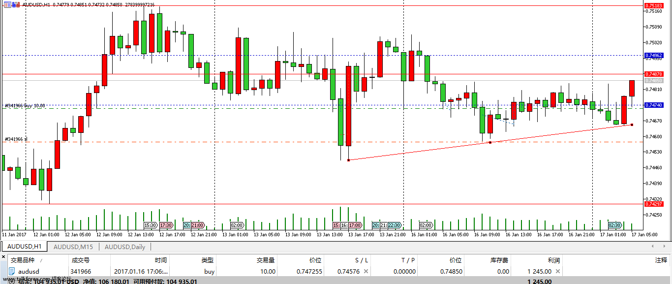 20170117外汇模拟交易01.png
