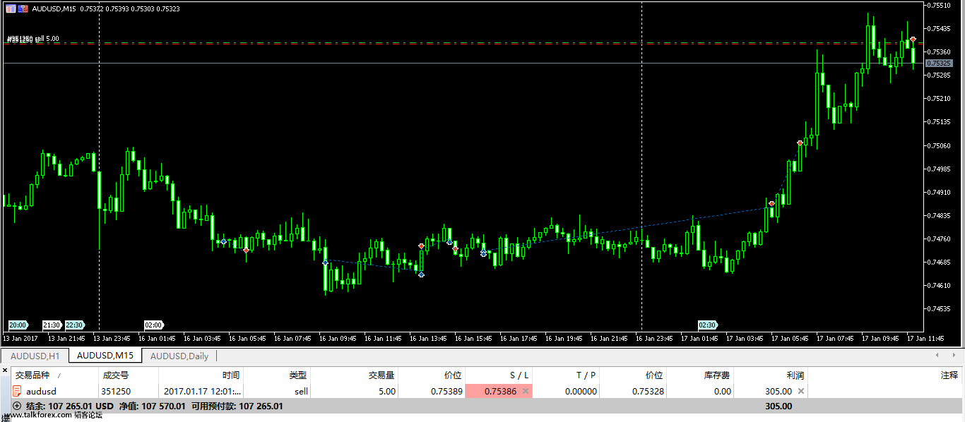 20170117外汇模拟交易3.png