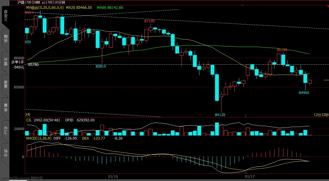 20170117沪镍1705走势图.png