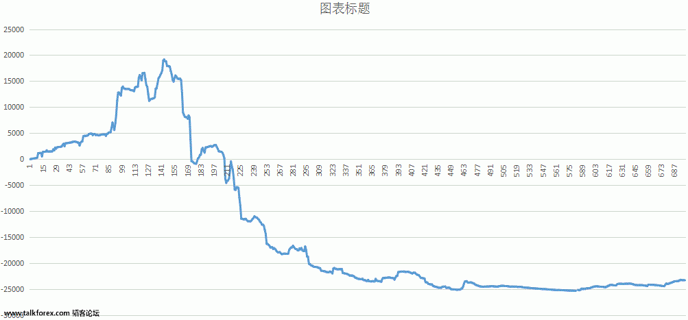 烂交易.gif