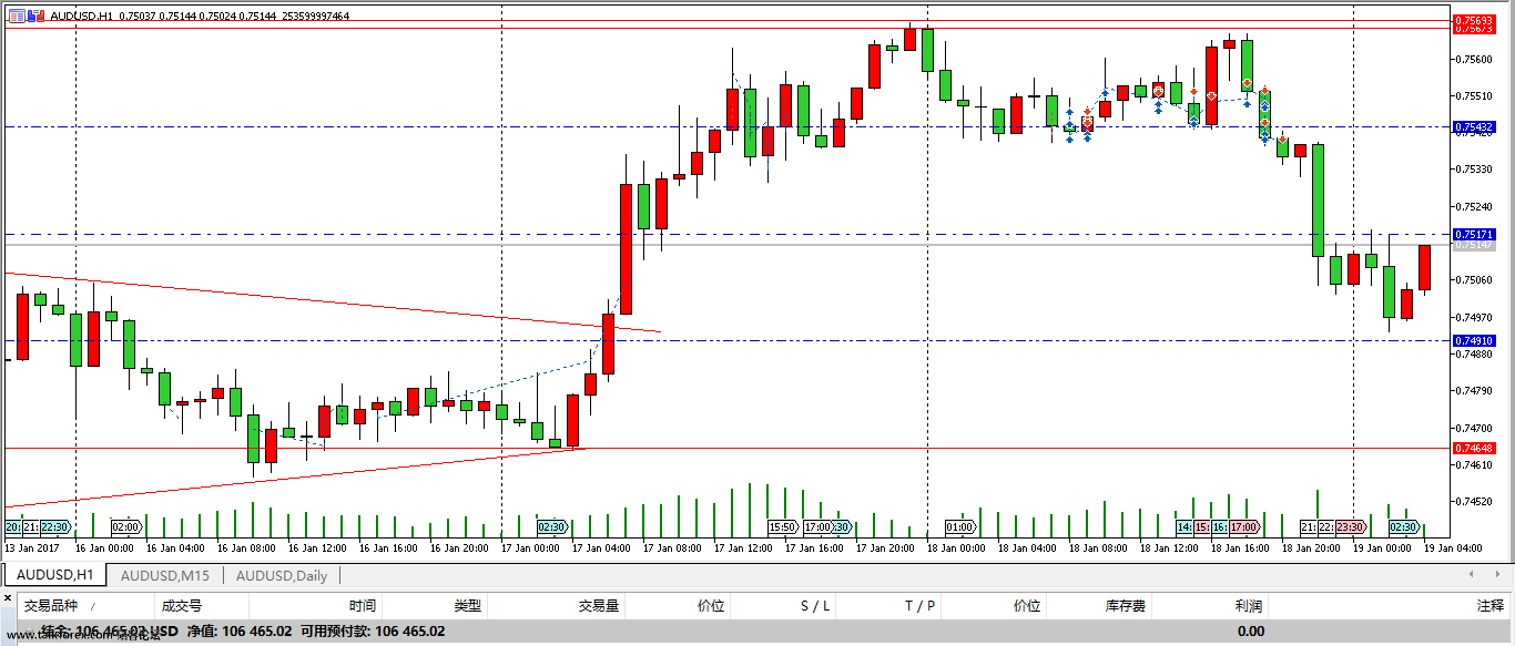 20170119外汇模拟交易2.png
