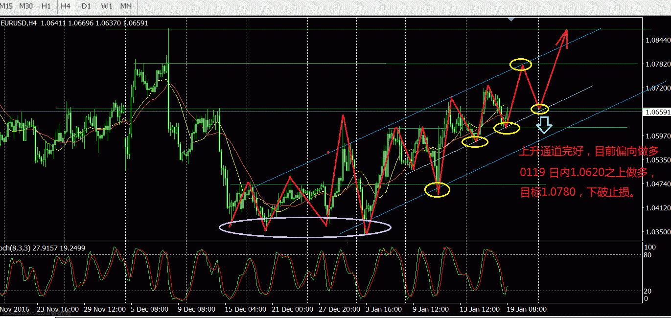 0119-EUR-H4-波段1818.gif