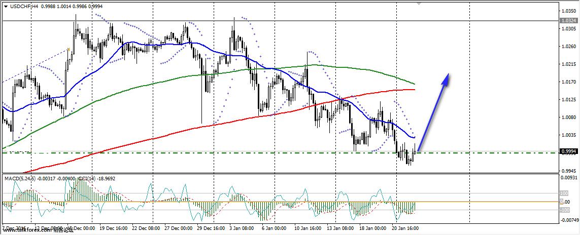 usdchf.jpg