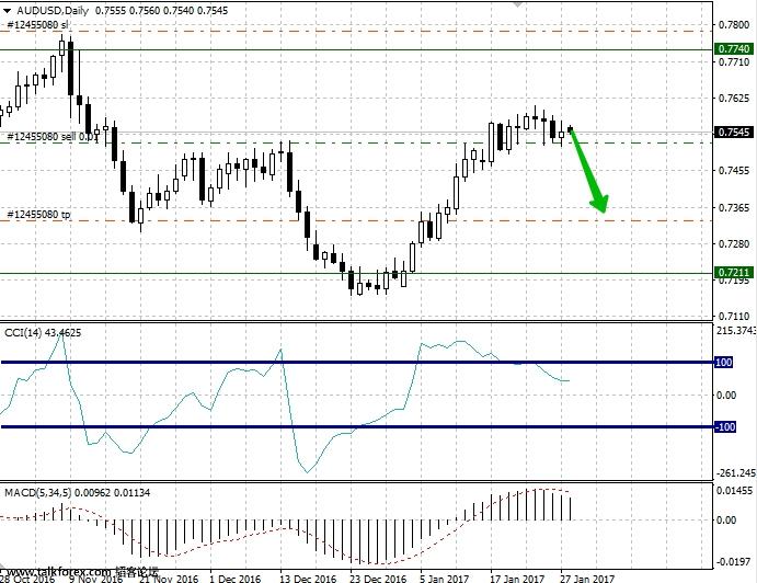 audusd.jpg