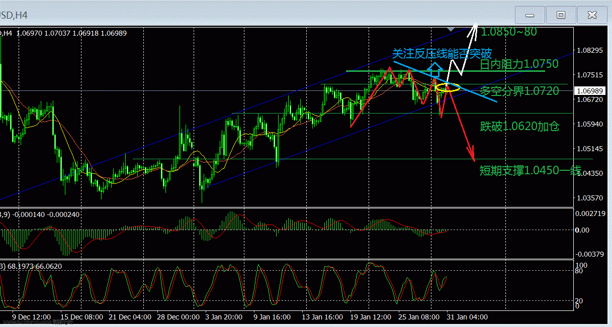 0131-EUR-H4-波段1430.gif