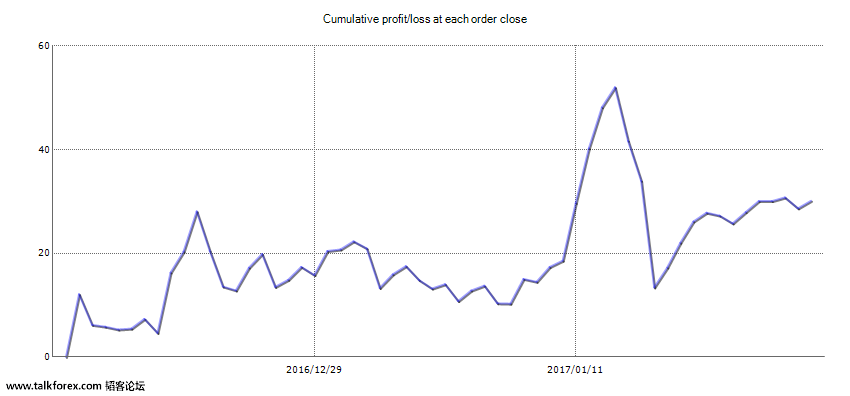 ResultChart.png