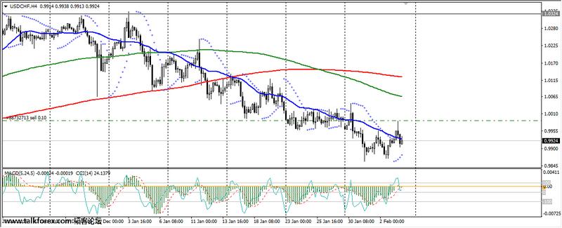 usdchf.jpg