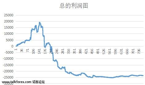 总的利润图.jpg