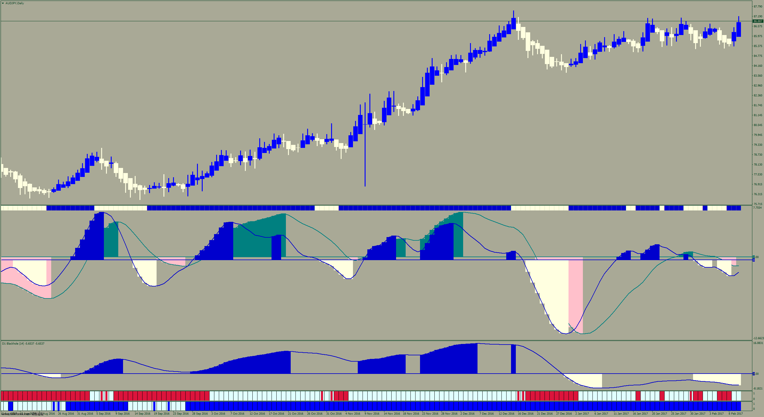 audjpy-d1-ads-securities-llc.png