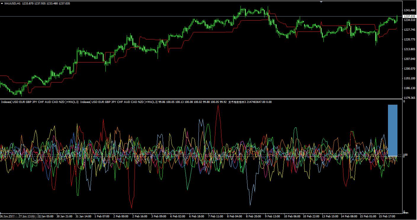 货币指数指标.jpg