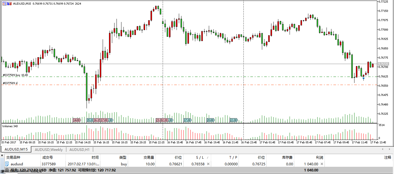 20170217外汇模拟交易1.png