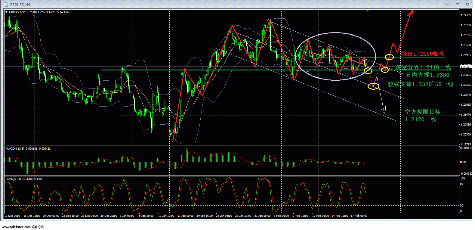 0221-GBP-H4-波段1600.gif