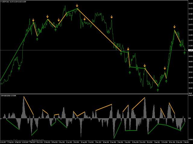 USDJPY.jpg