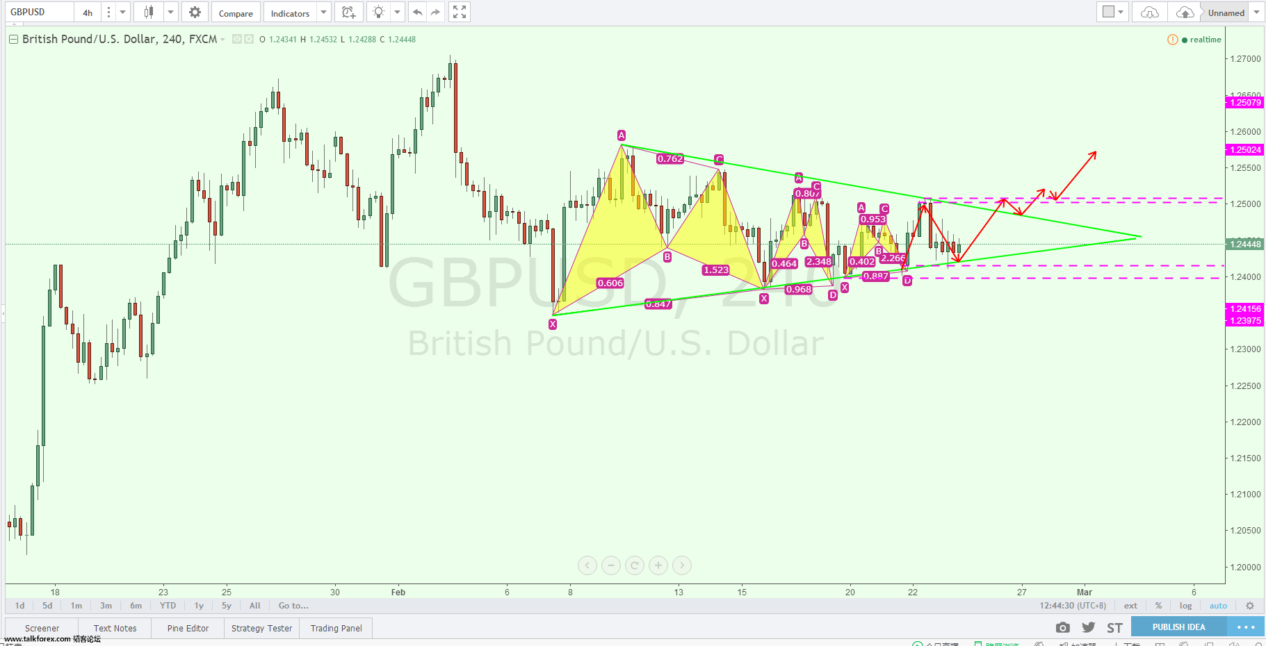 gbpusd.png