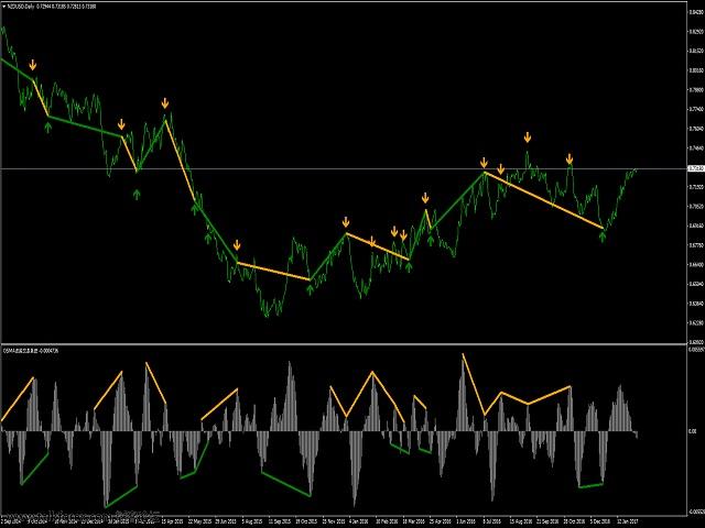 NZDUSD.jpg