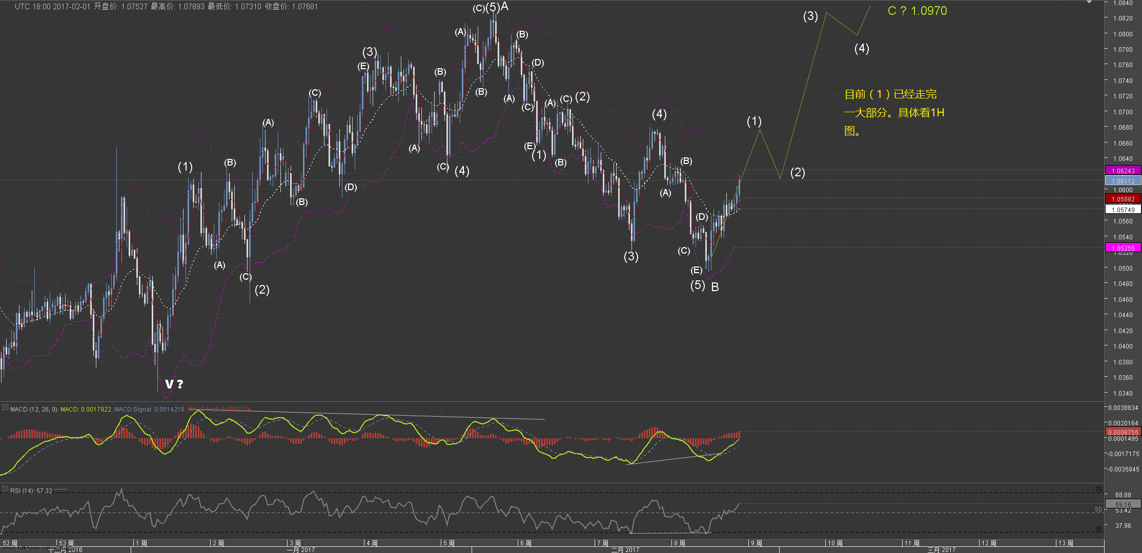 Chart_EUR_USD_4 Hours_snapshot-170224.png