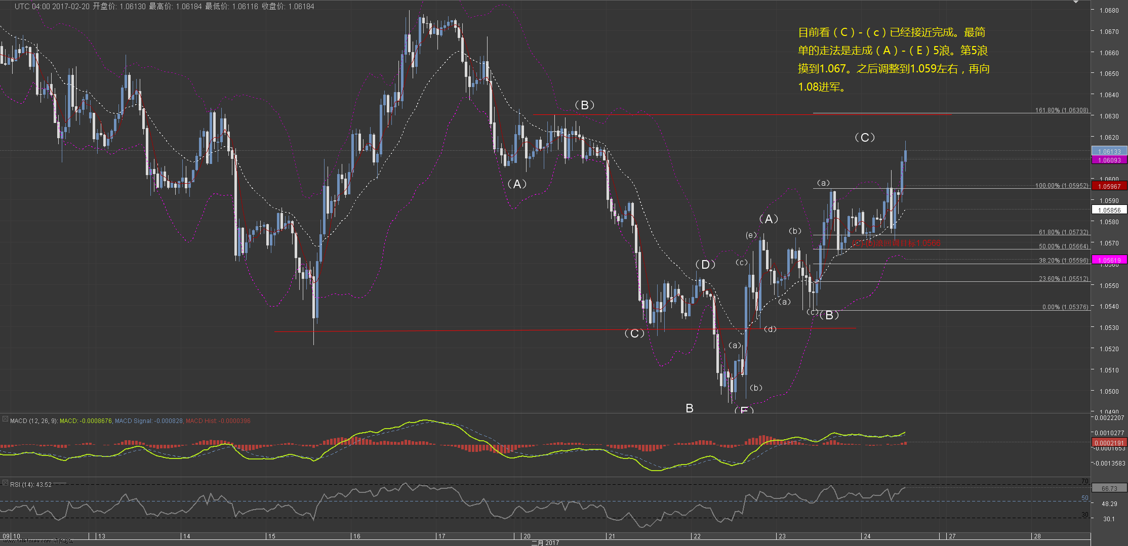 Chart_EUR_USD_Hourly_snapshot-170224.png