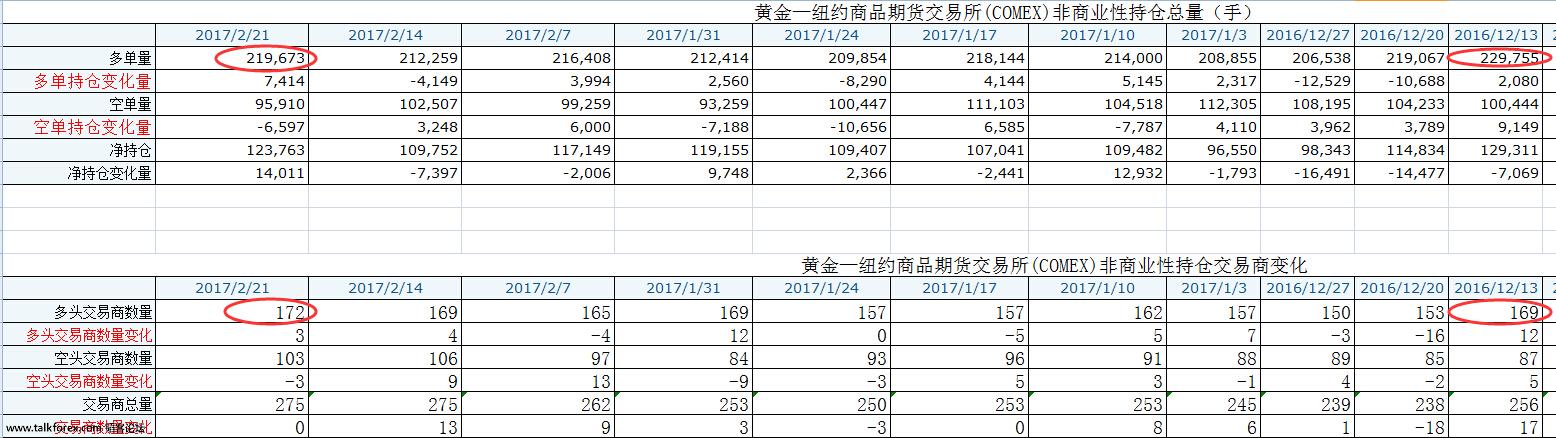 黄金CFTC持仓数据.jpg