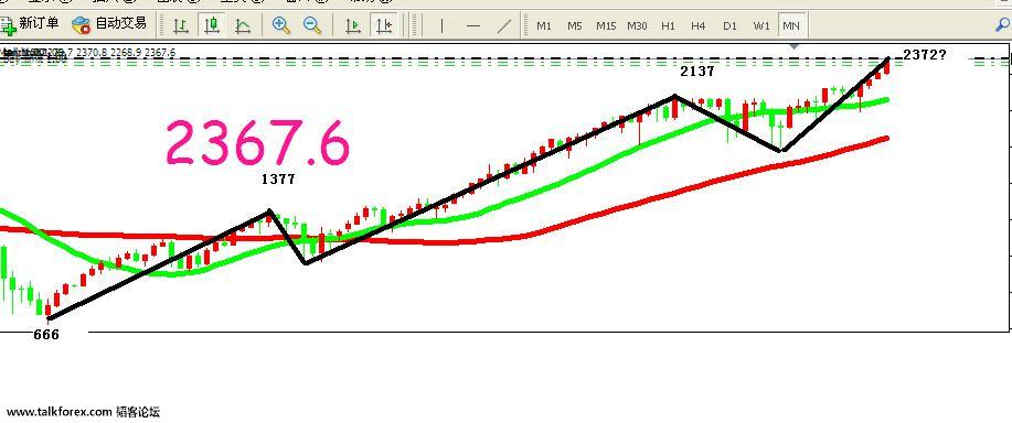 S&amp;P500N.JPG