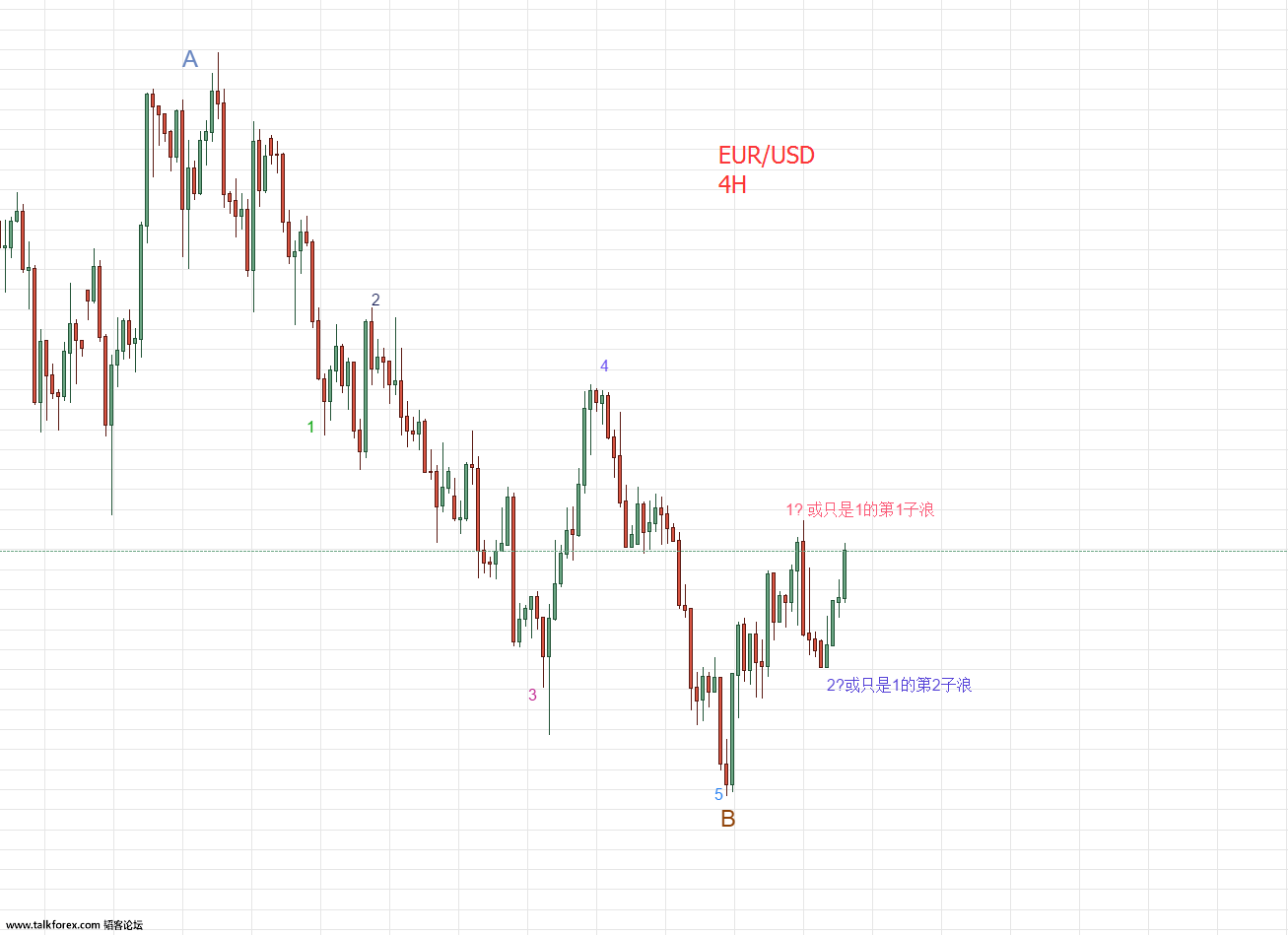 EURUSD_4H_170227.png