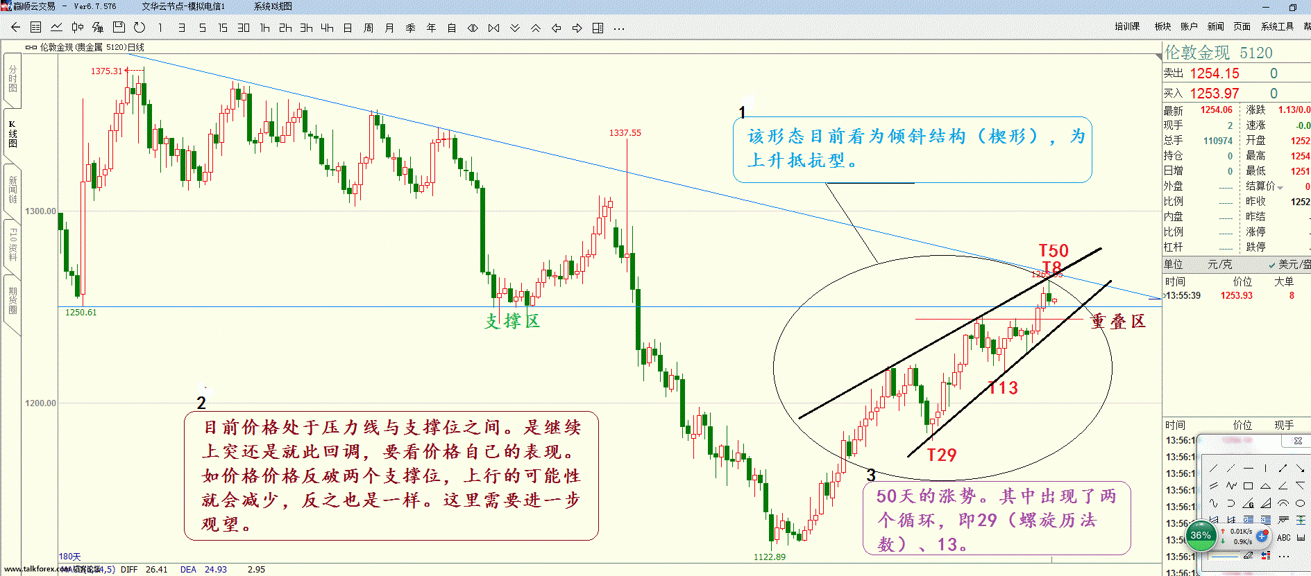 黄金2017年2月28日 日图（1）.gif