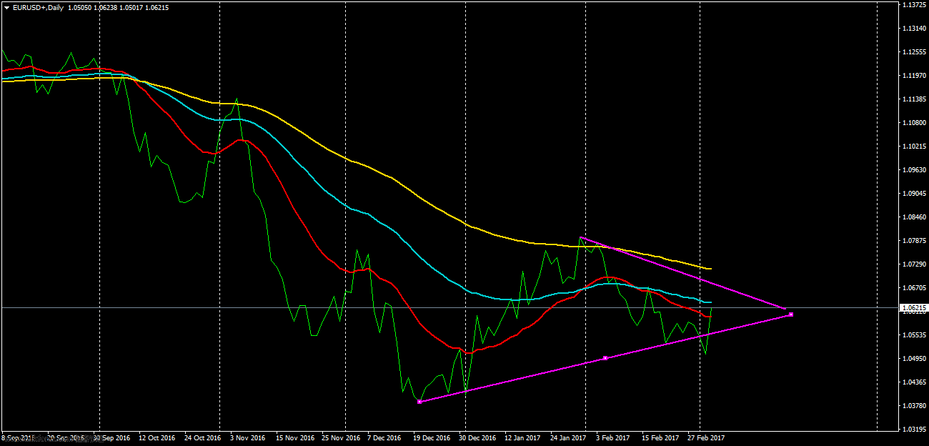 EURUSD Daily54728.png