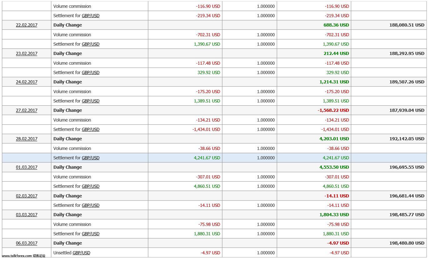 Portfolio - Feb - Mar.jpg