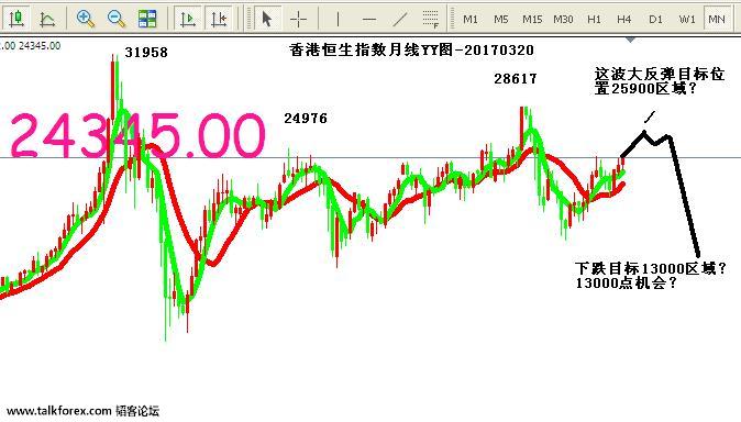 恒指大周期2-N.JPG