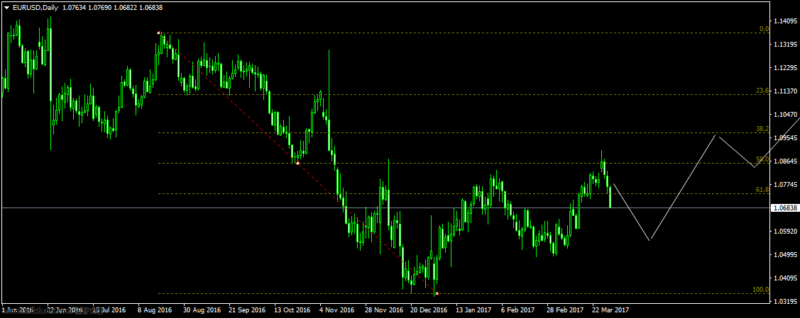 eurusd-d1-oanda-division11-2_副本.png