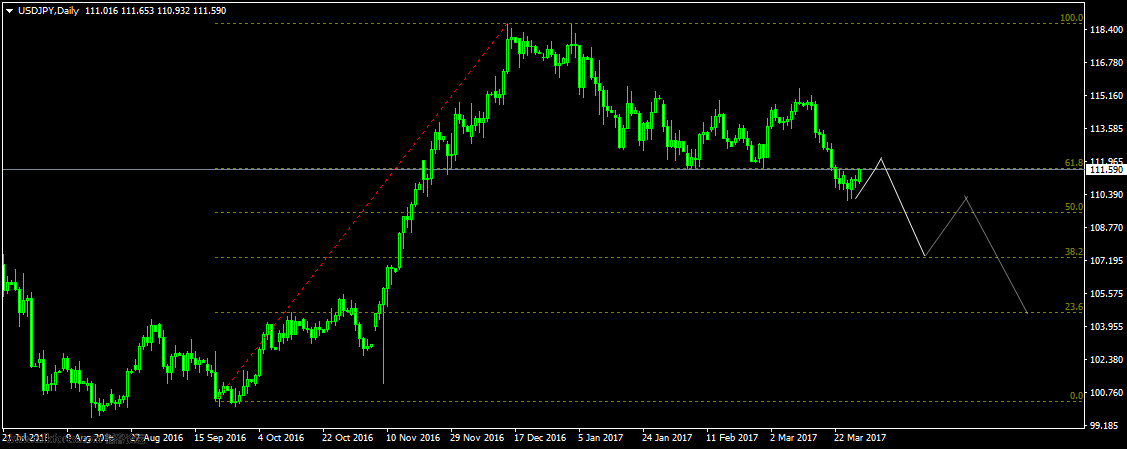 usdjpy-d1-oanda-division11-4_副本.png