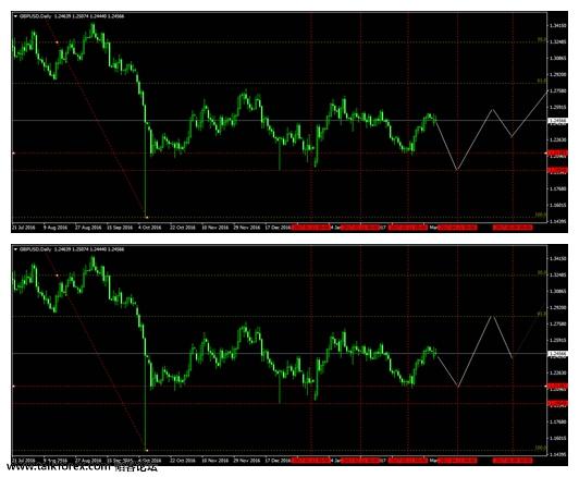 gbpusd-d1,组合图不确定。.jpg