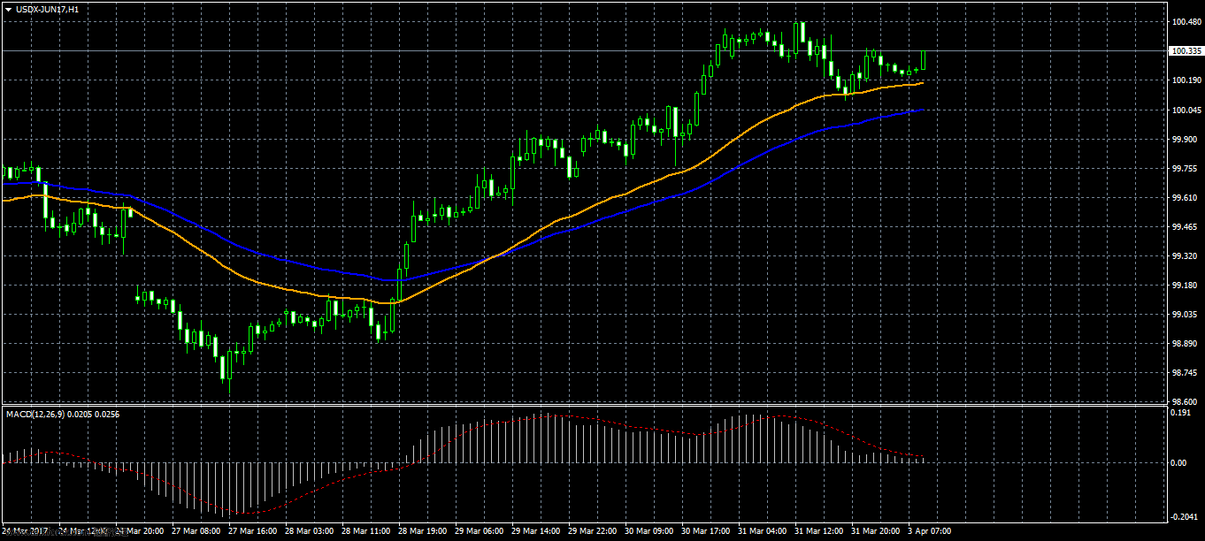 USDX-JUN17H1.jpg