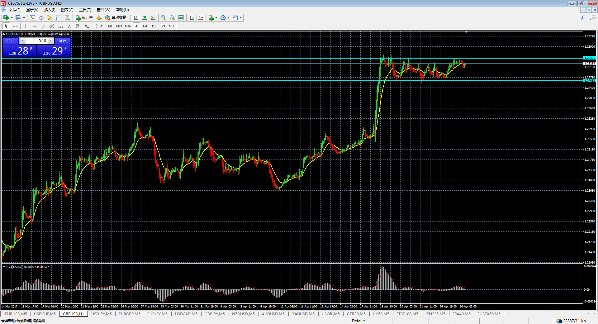 gbpusd-h1-ig-group-limited.png