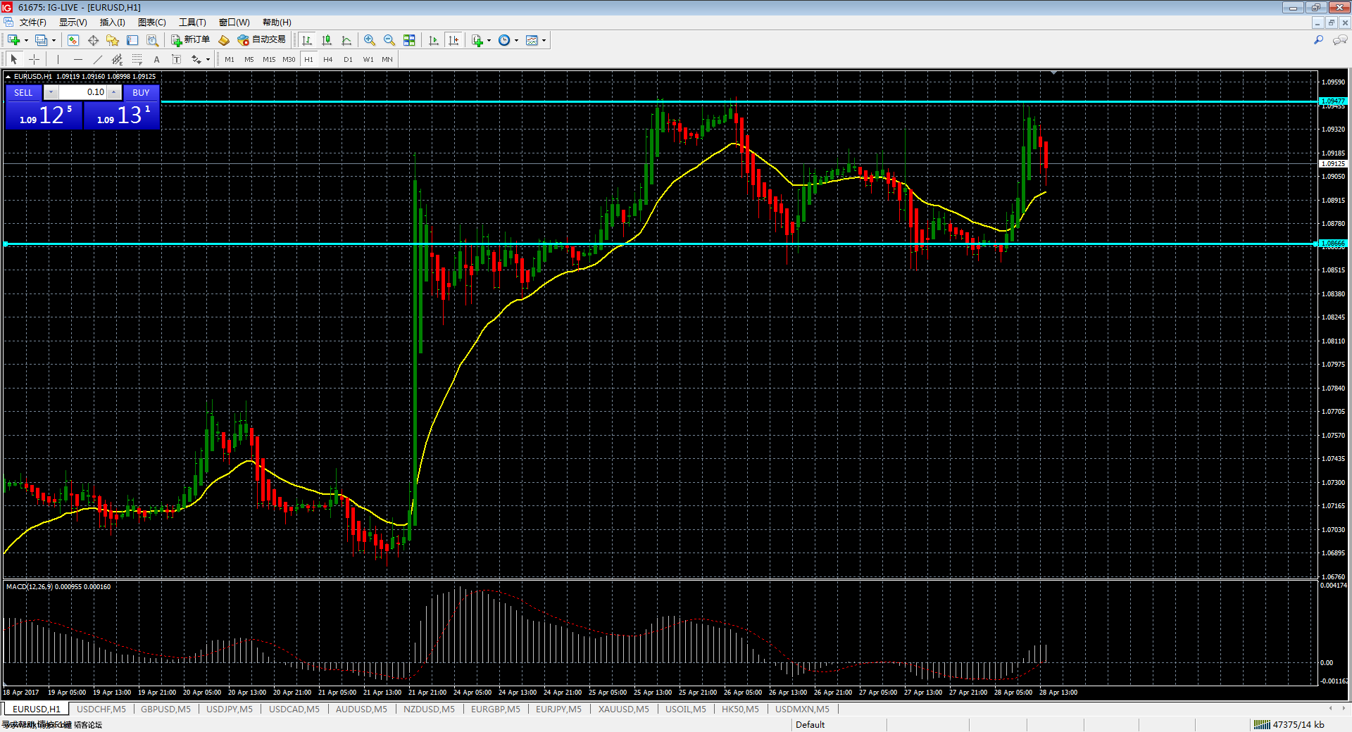 IG MetaTrader 4 Terminal.png