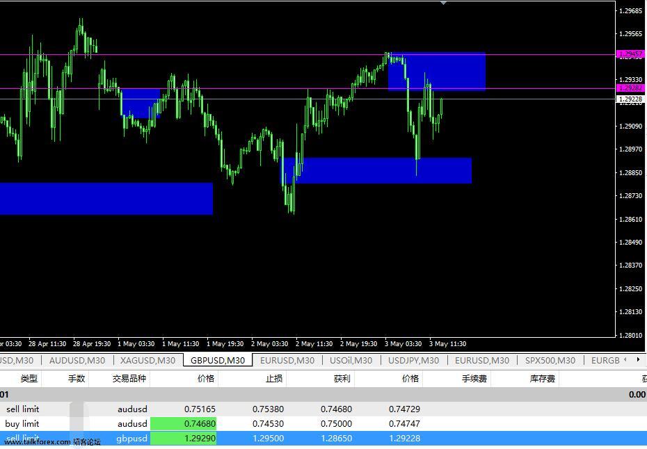 20170503gbpusd.jpg