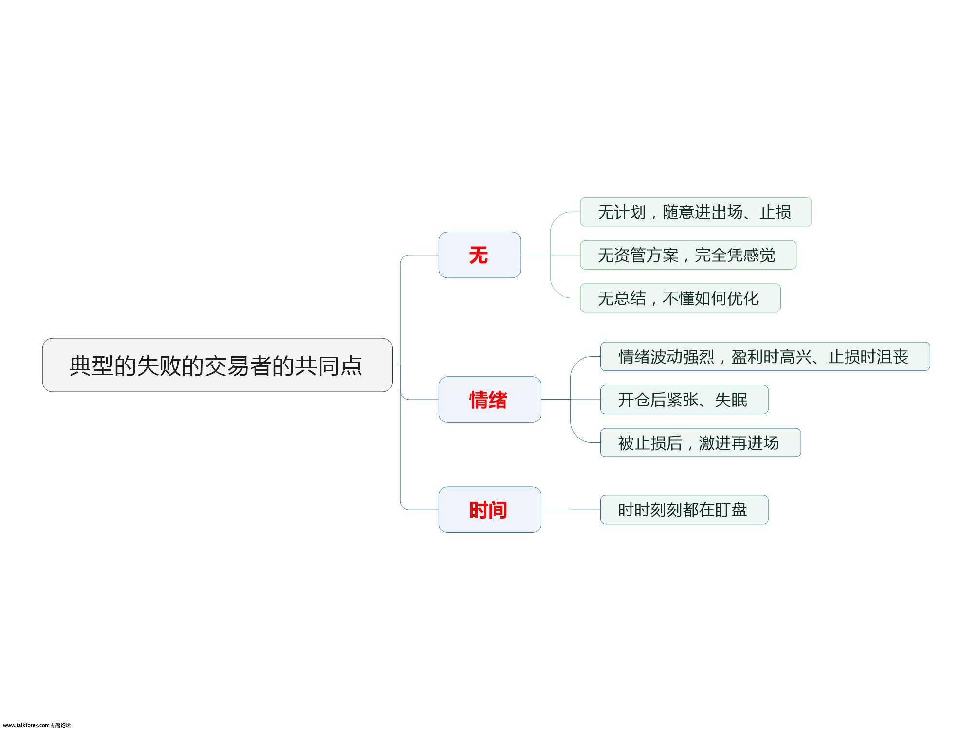 典型的失败的交易者的共同点.png