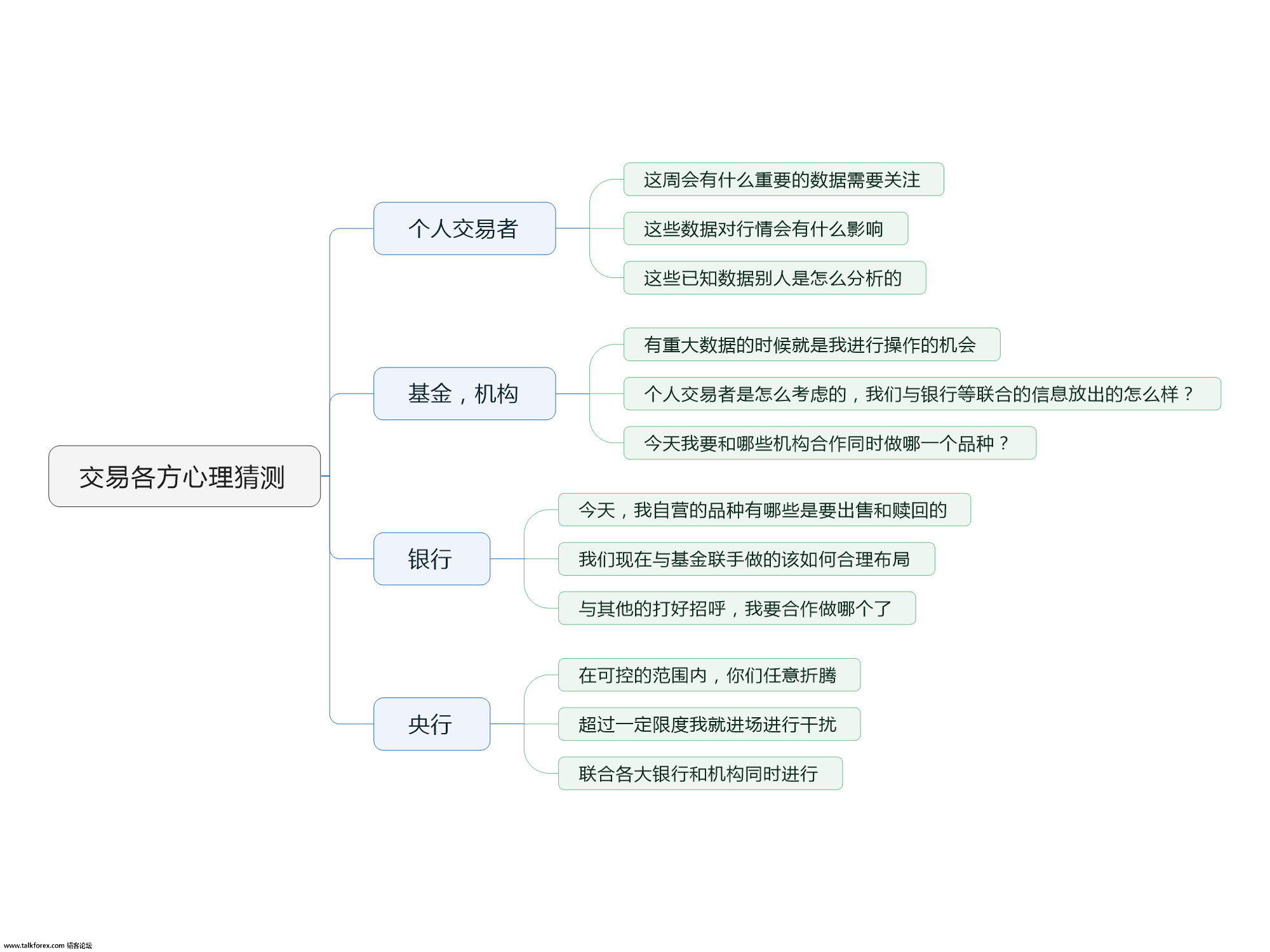 交易各方心理猜测.png